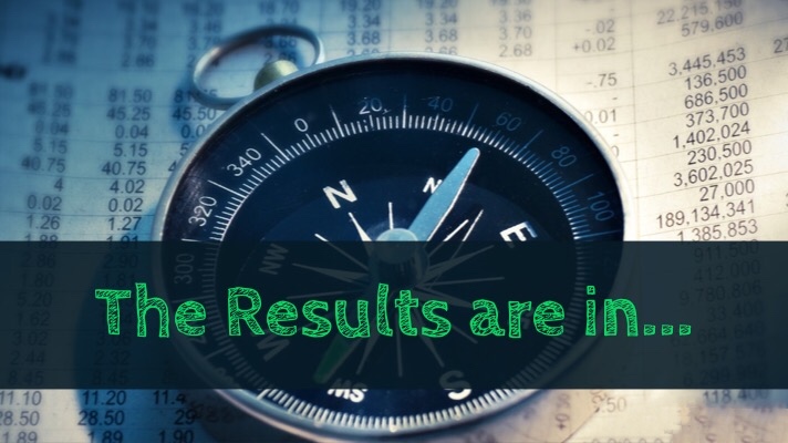 Market Research Results